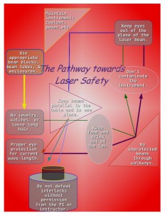 2014-Laser-Safety-Poster-page-001